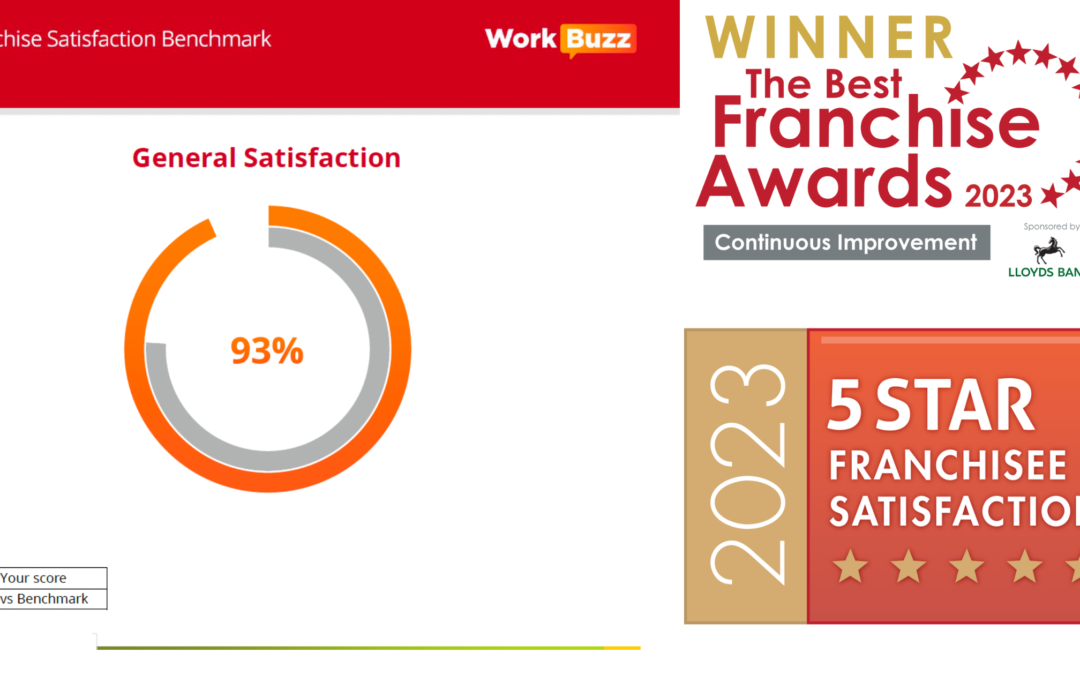 What Our Franchisees Really Think